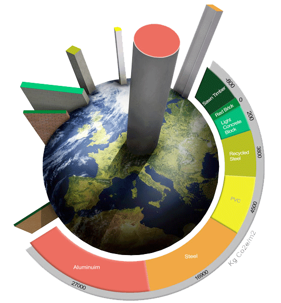 IJM Timber Frames Carbon Footprint