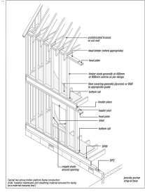 Timber Frame Component Elements
