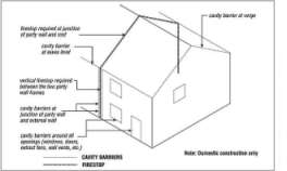 Cavity Barriers and Fire Stops