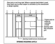 Lintel Opening Supports