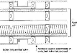 Services to Party Wall