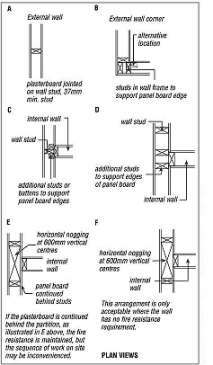 Internal Wall Junctions - Plan Views